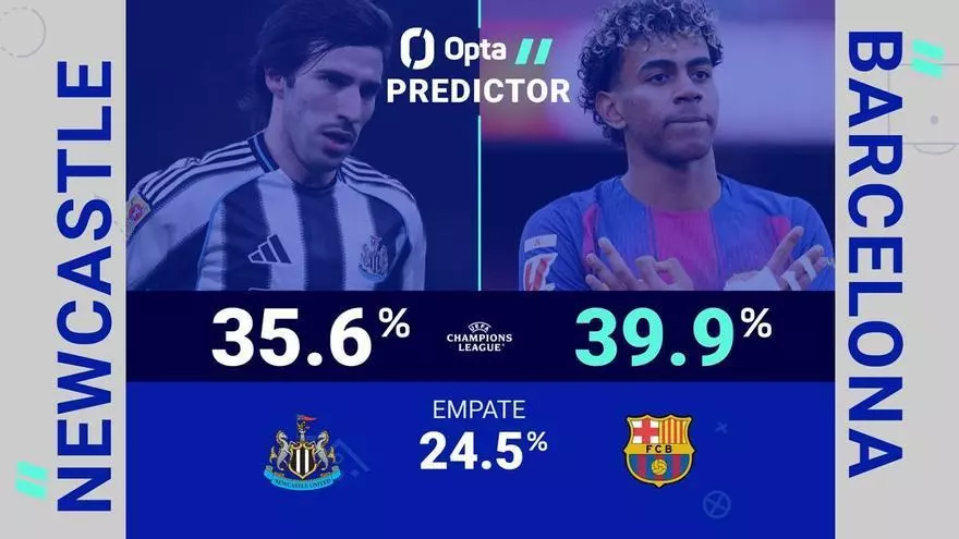 Predictor Opta - Newcastle vs. Barcelona