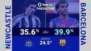 Predictor Opta - Newcastle vs. Barcelona