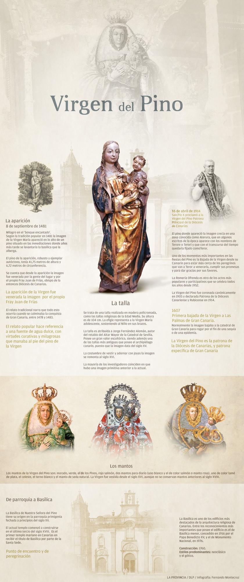 Infografía: La Virgen del Pino