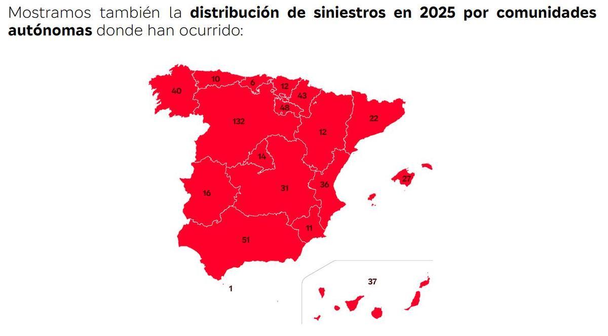 Siniestros de patinetes por comunidades autónomas del 2025.