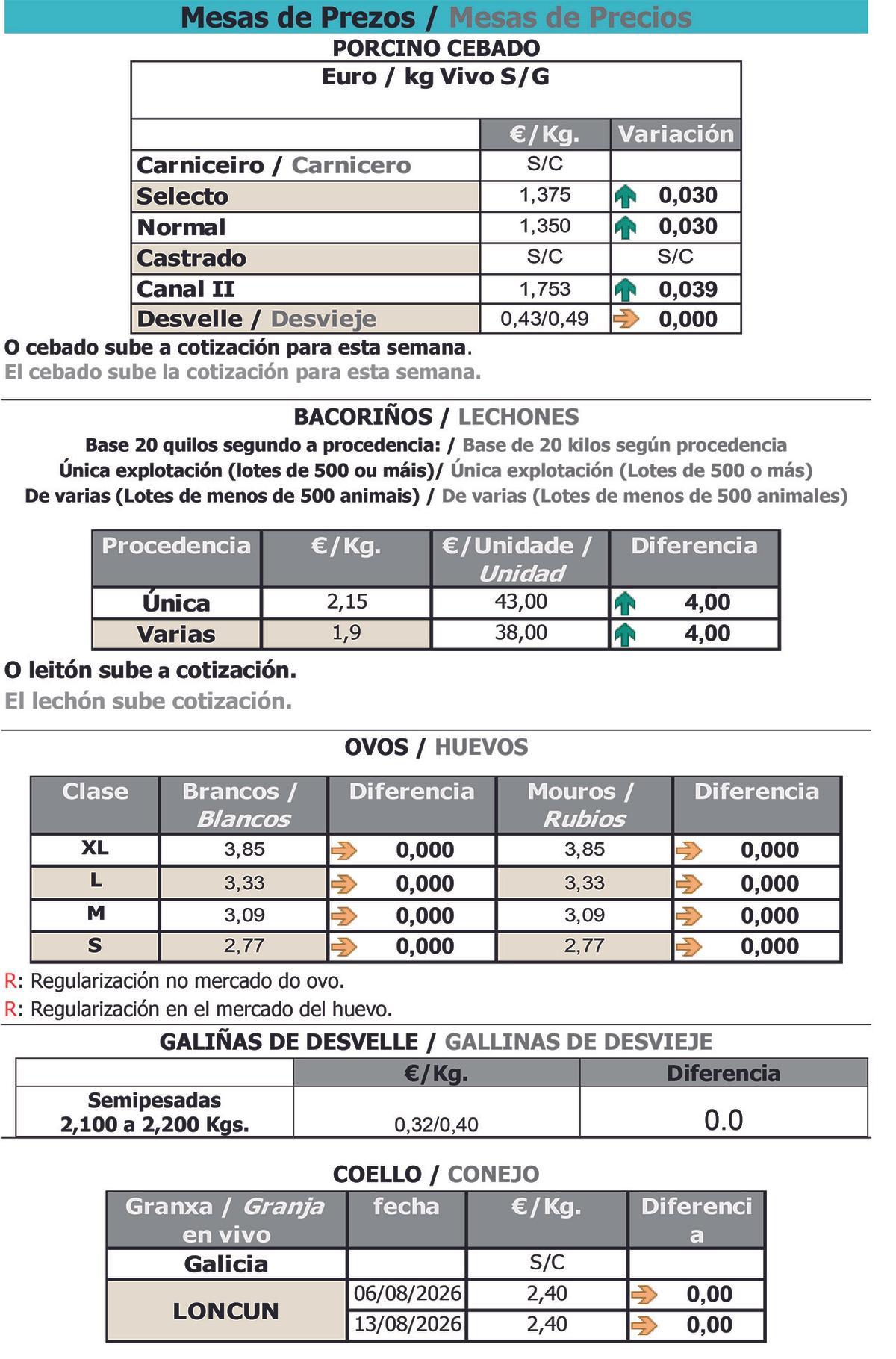 Cotizaciones agropecuarias