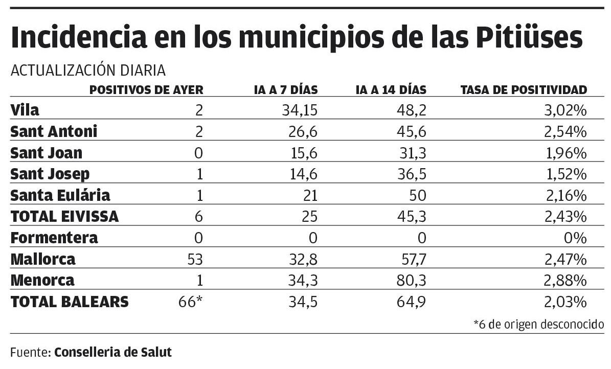 Incidencia