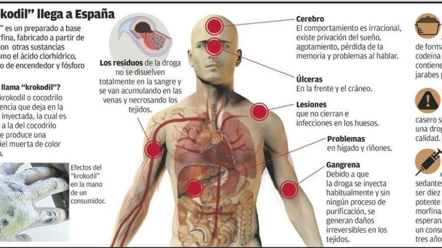 La &#039;heroína caníbal&#039; ya está aquí