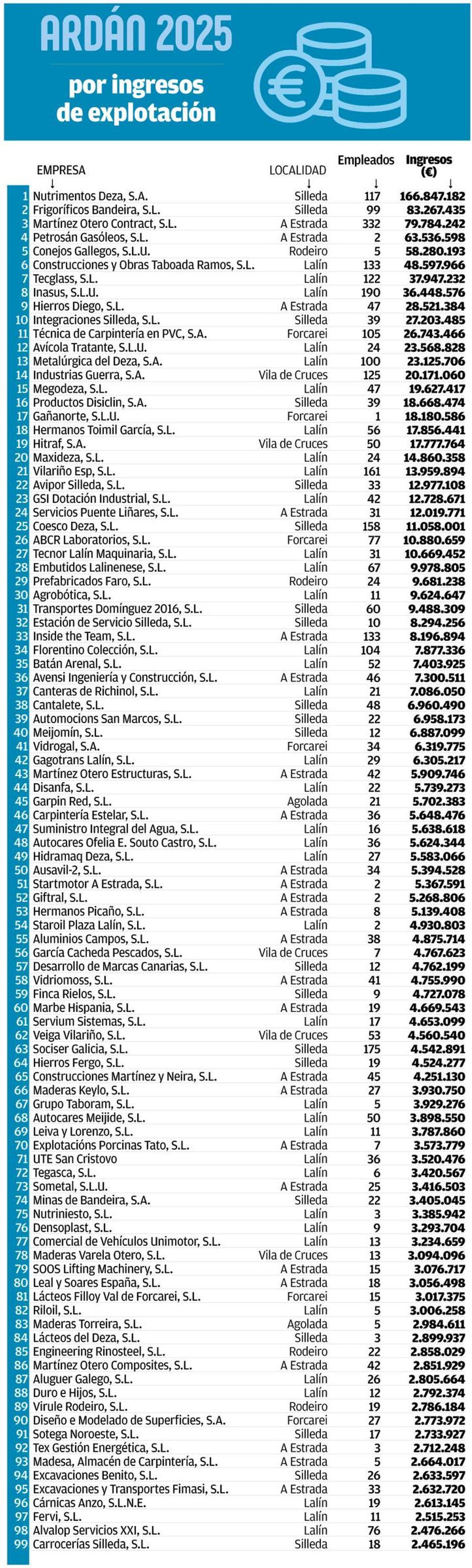 Ardan 2025 empresas de Deza