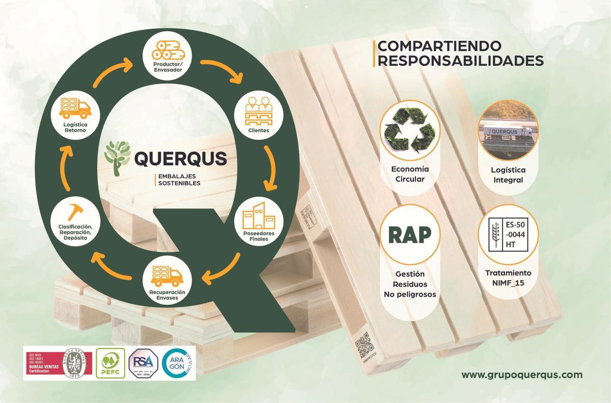 La empresa aragonesa promueve la reutilización, reciclado y gestión de residuos de envases industriales.