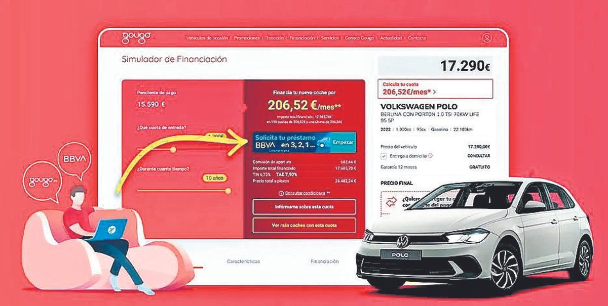 Una muestra del simulador de finacniación.