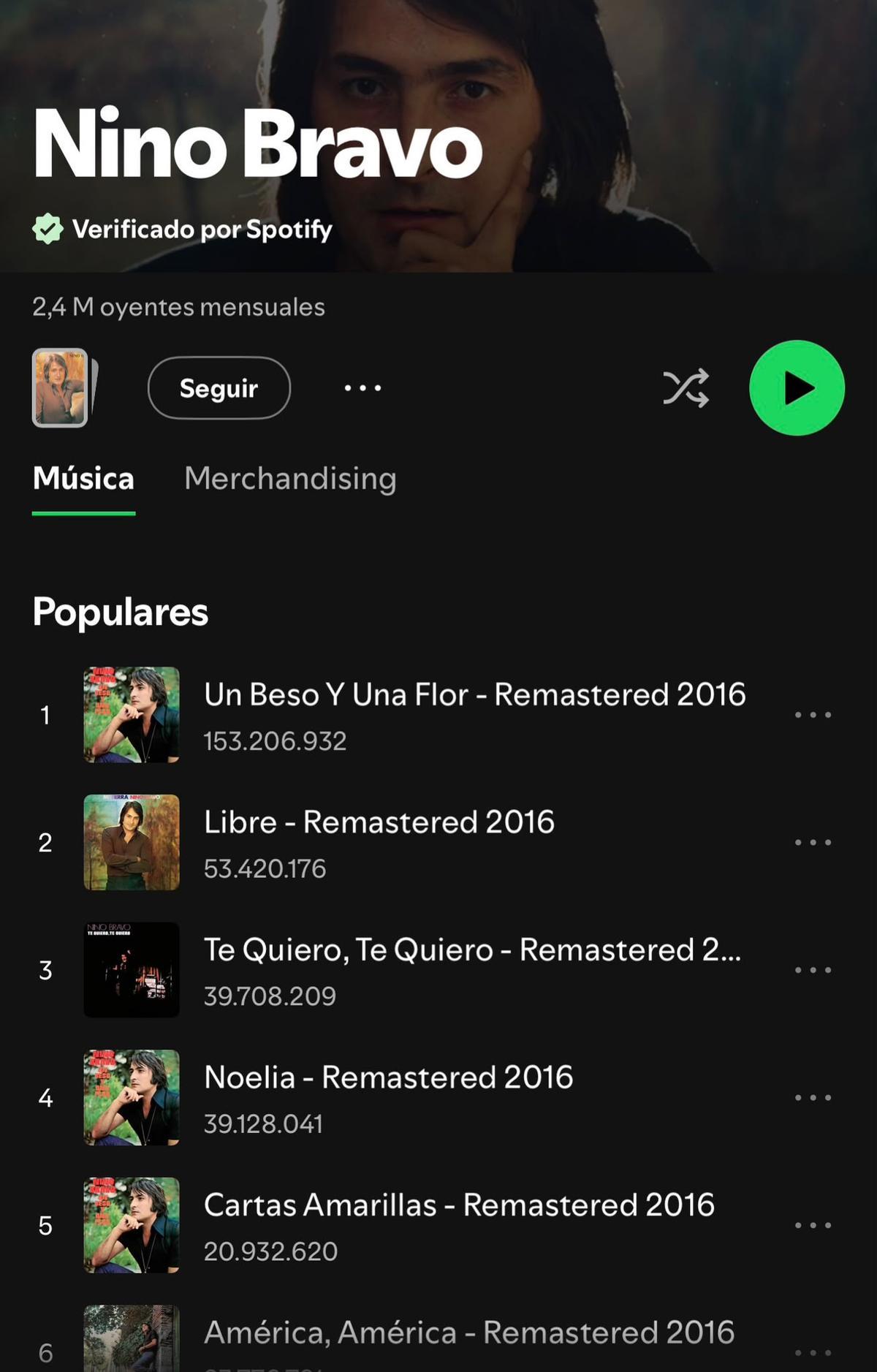 El perfil de Nino Bravo en Spotify con los 2,4 millones de oyentes mensuales que ostenta