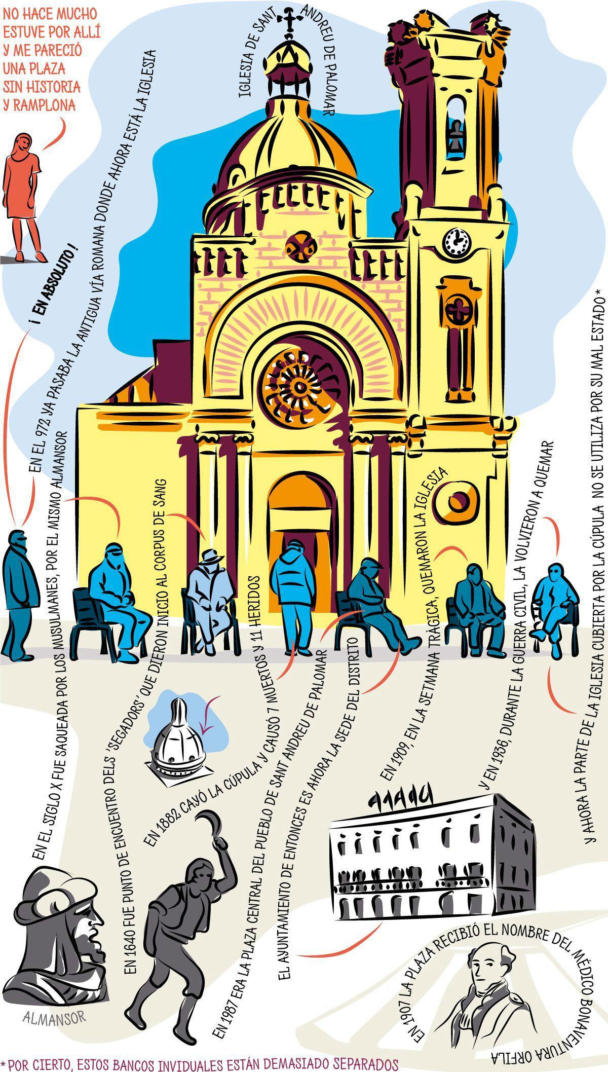 Plaza Orfila