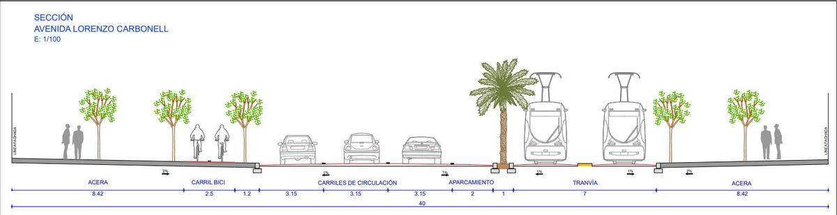 Así plantea Urbanismo la avenida Lorenzo Carbonell, que sería de entrada a la ciudad como Catedrático Soler
