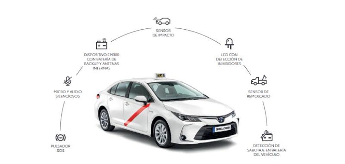 Gama Taxi de Toyota: llega el bZ4X a las calles de Madrid y Barcelona