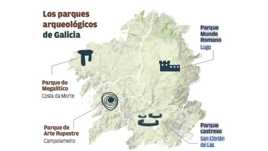 Parques arqueológicos de Galicia