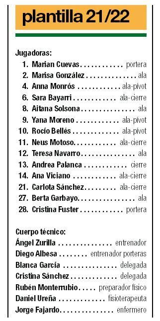 Plantilla del Bisontes femenino de fútbol sala de la temporada 2021/22.