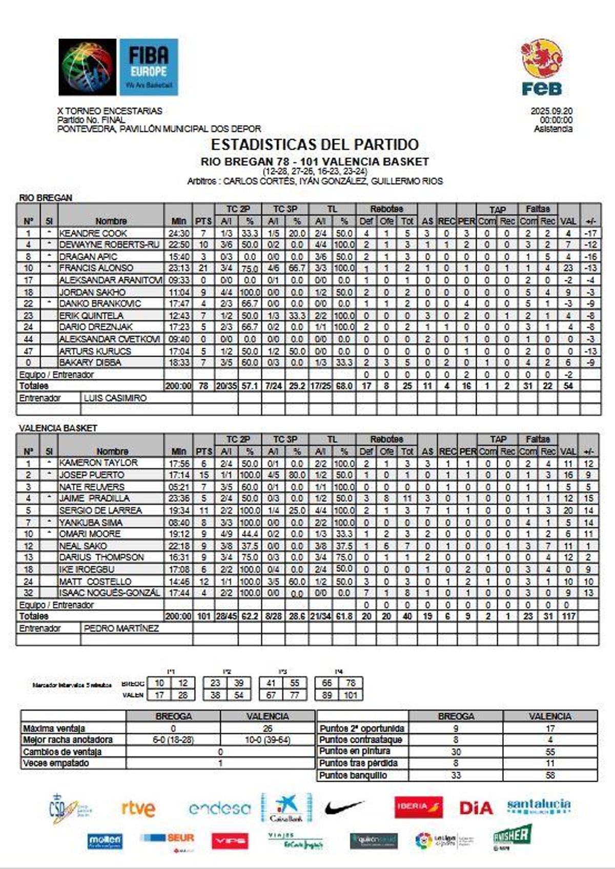 Estadísticas del Río Berogán - Valencia Basket la final del torneo EncestaRías ACB