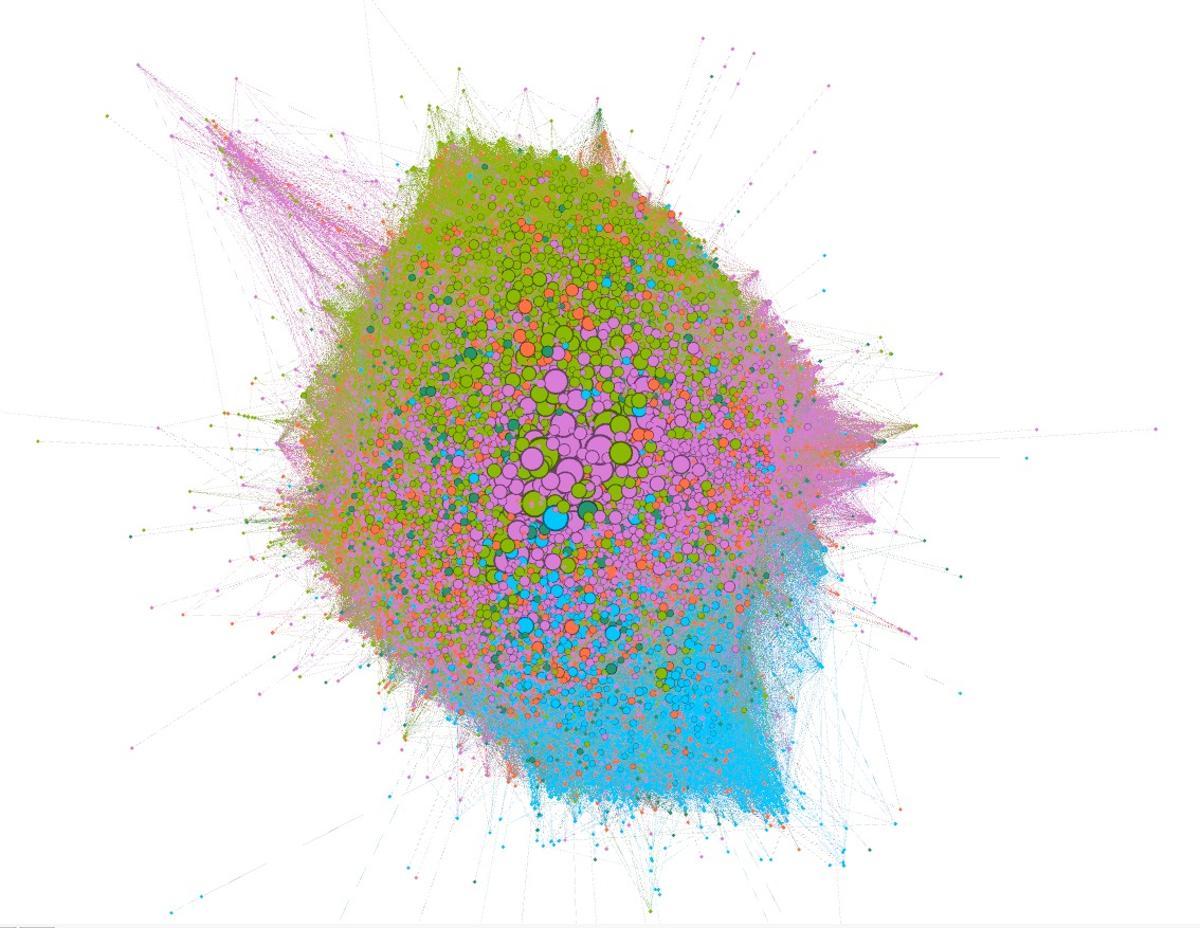 Interacciones en Twitter por idiomas