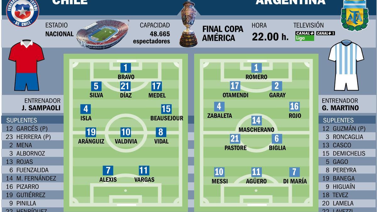 La previa del Chile-Argentina