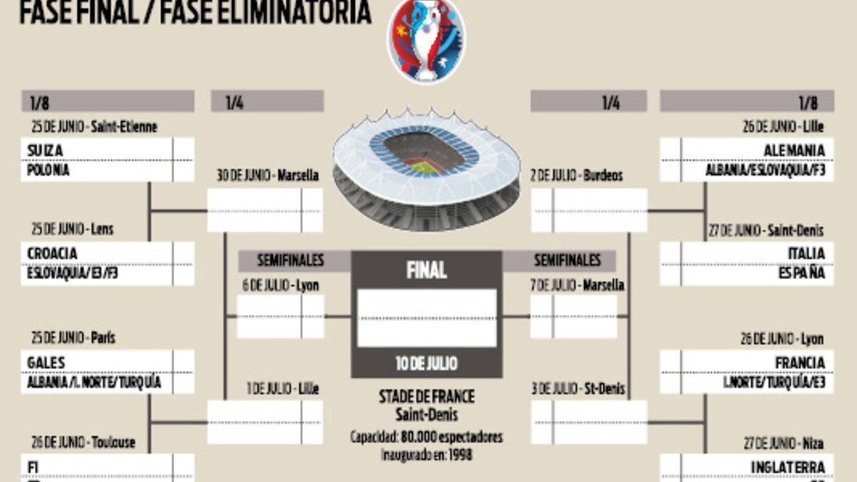 Así queda el cuadro a falta de una jornada del final de la fase de grupos