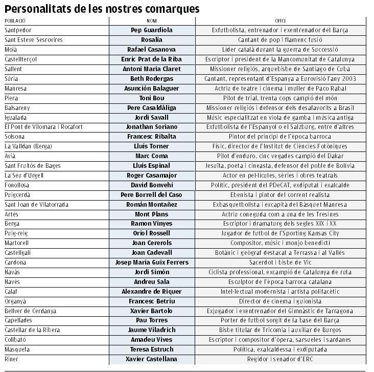 Personalitats de les nostres comarques