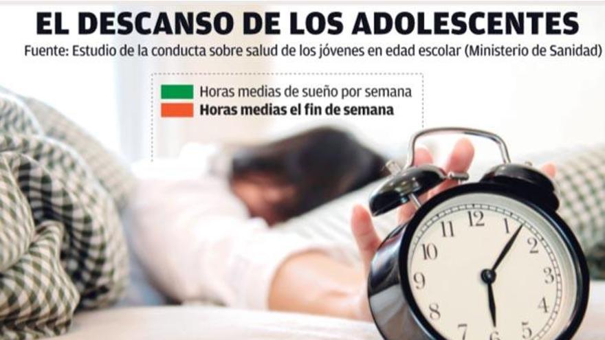 Los adolescentes gallegos duermen una hora menos al día que hace cuatro años