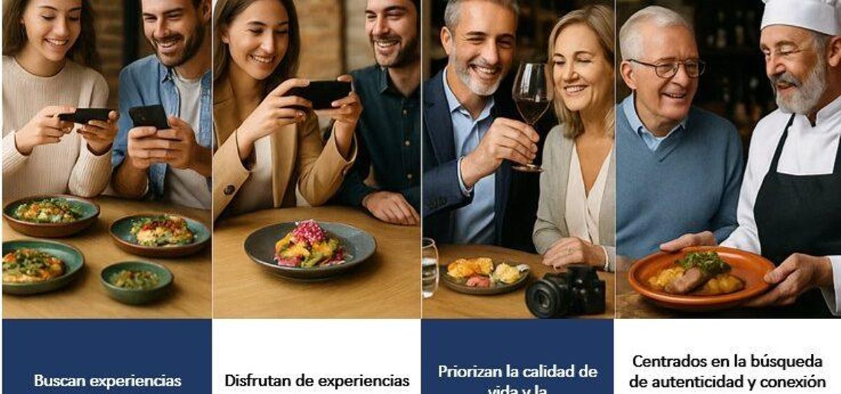 Los cuatro grupos generacionales.