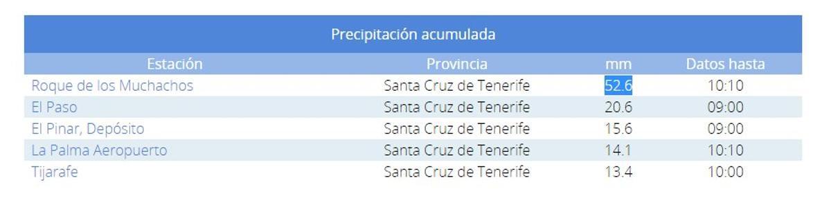 La borrasca Óscar ya se hace notar en Canarias