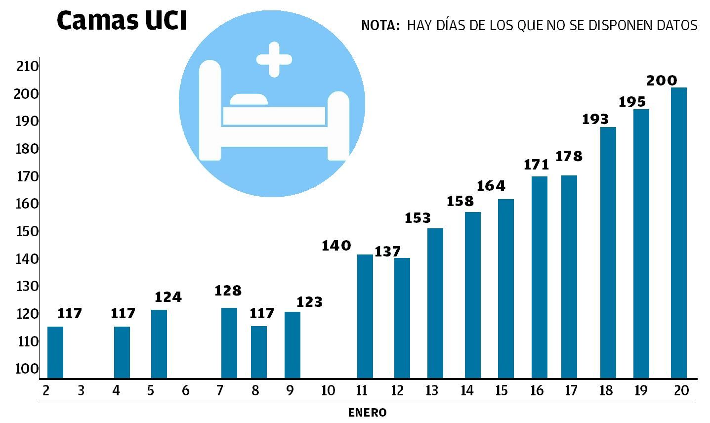 Camas UCI.