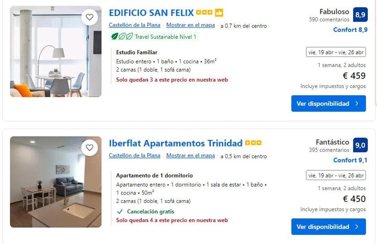 Precios de un apartamento en Castelló, en abril, pasada ya la Semana Santa. En concreto, para el periodo del 19 al 26 de abril del 2024.