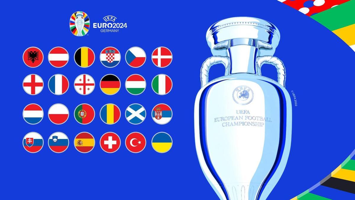 Todos los grupos de la Eurocopa 2024
