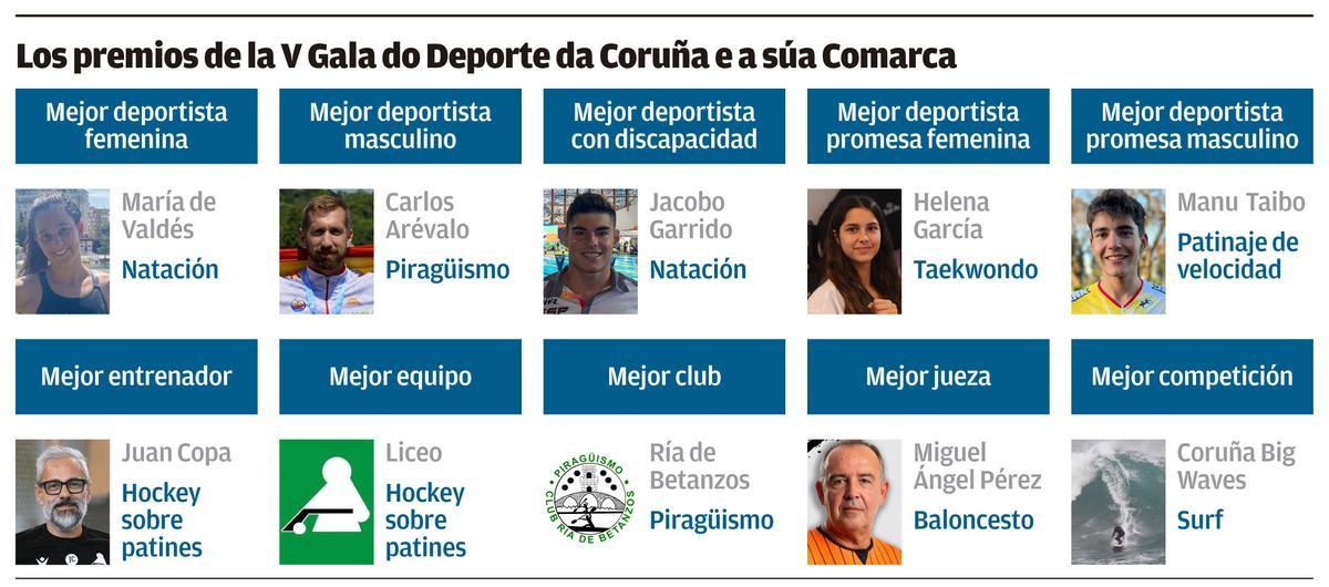 Ganadores de la Gala do Deporte da Coruña e a súa Comarca