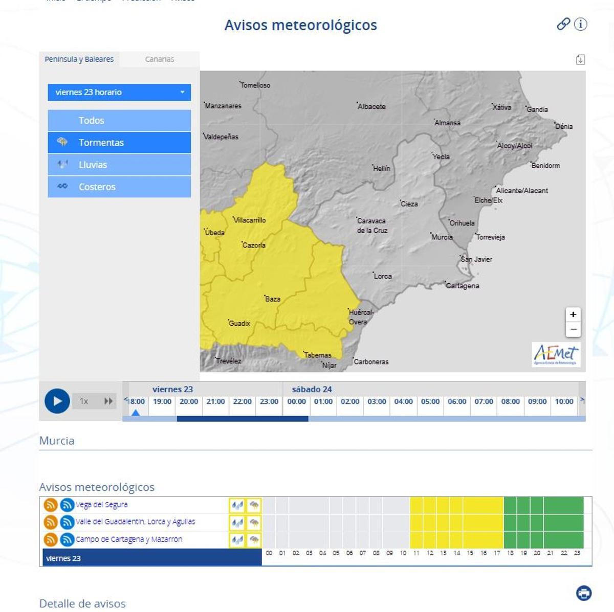 Previsión AEMET