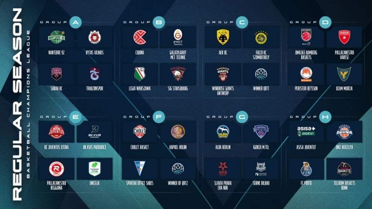 Así han quedado los grupos de la Basketball Champions League para la temporada 2026-2027.