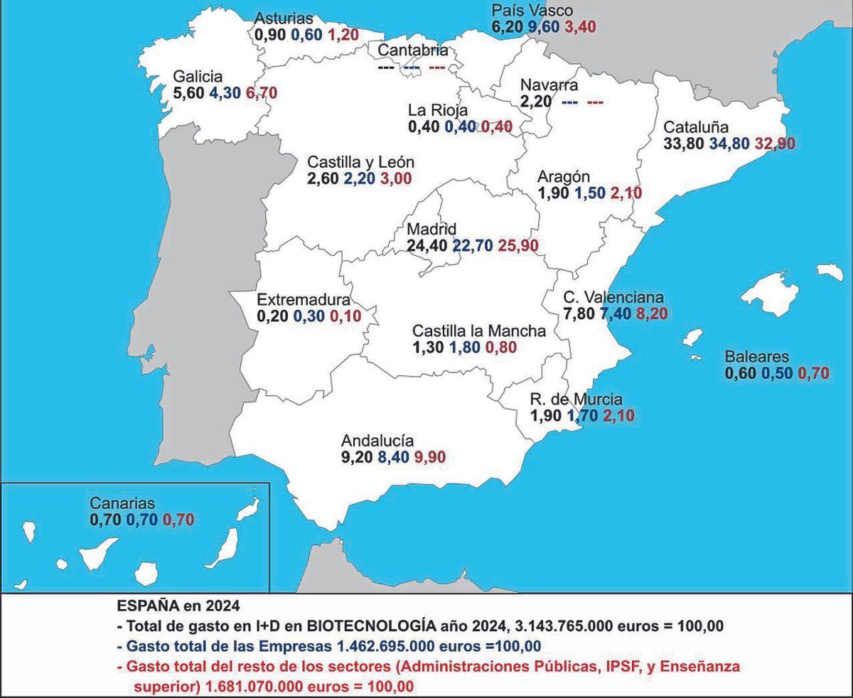 Mapa del Gasto total en I+D interna en Biotecnología, así como el de las empresas y el resto de los sectores por CC AA, en miles de euros y porcentajes sobre el total nacional, año 2024.