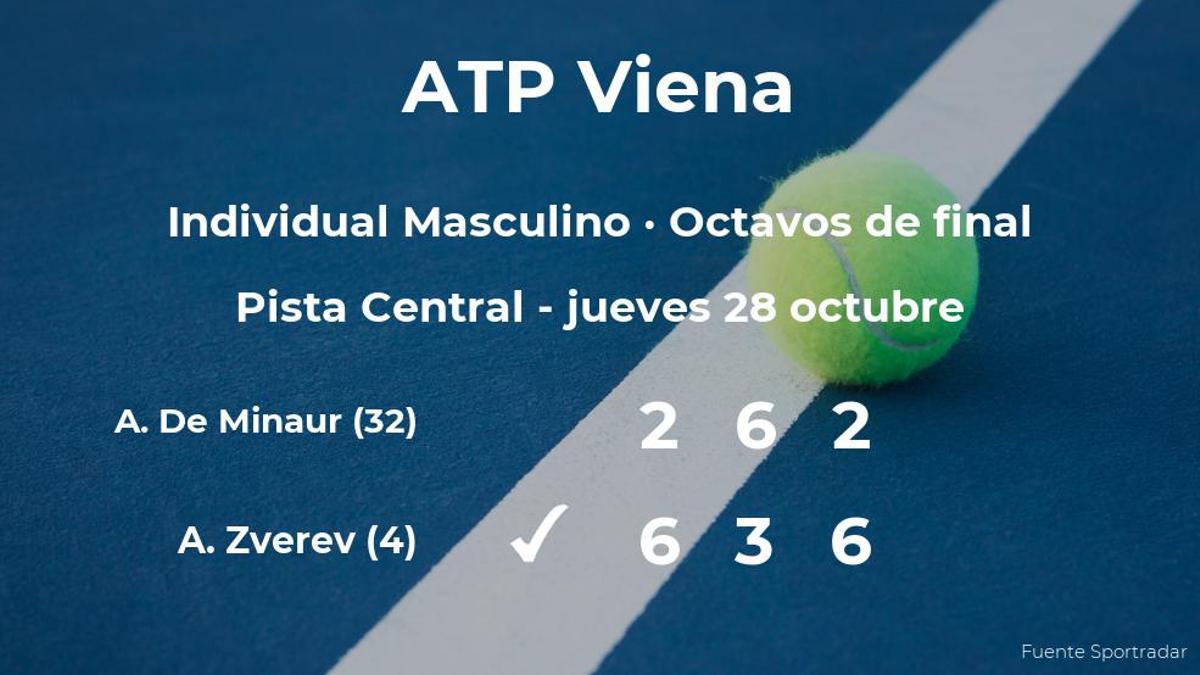 Alexander Zverev consigue clasificarse para los cuartos de final del torneo ATP 500 de Viena