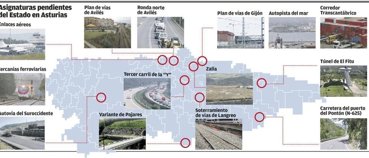 Concluir la variante de Pajares en 2020, principal asignatura pendiente del Estado