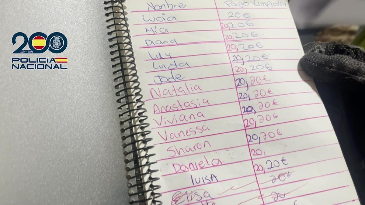 Libreta hallada en el domicilio con los pagos cobrados por las mujeres explotadas.