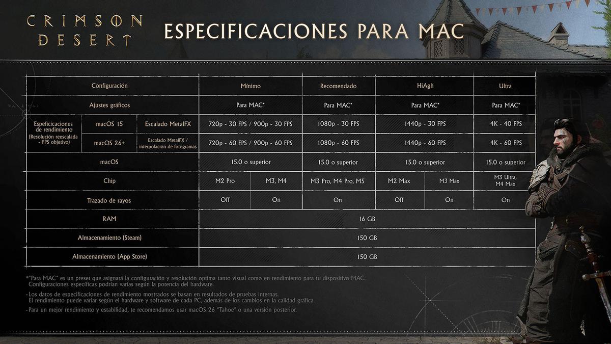 Especificaciones para Mac.