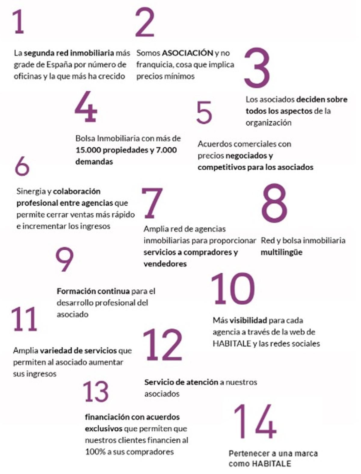 Ventajas de formar parte de HABITALE