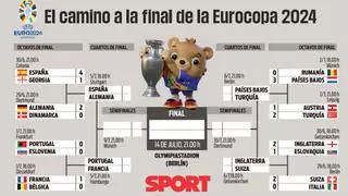 Cuartos Eurocopa 2024: cuadro, cruces, fechas y cuándo se juegan los cuartos