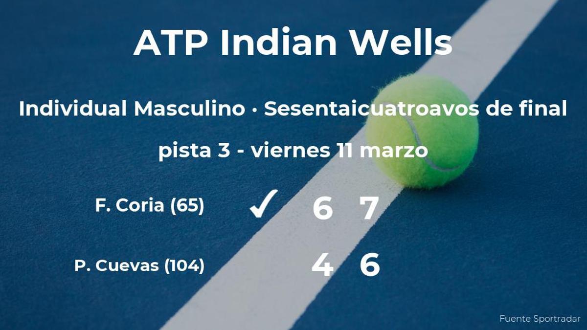 El tenista Federico Coria consigue clasificarse para los treintaidosavos de final del torneo ATP 1000 de Indian Wells