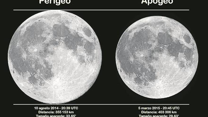 Superluna de noviembre