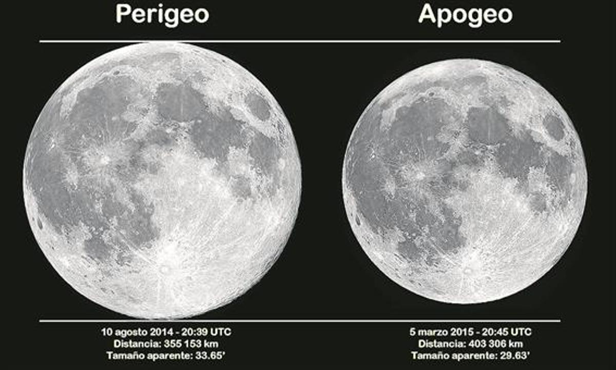Superluna de noviembre