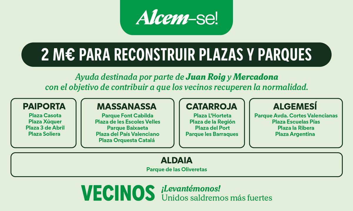 Resumen de las inversiones