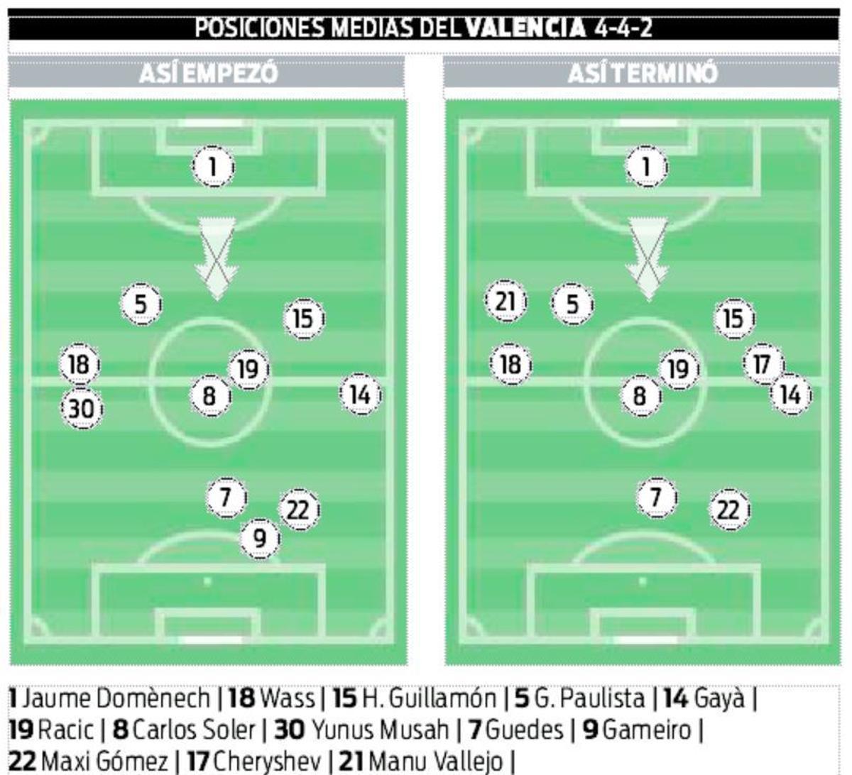 Valencia CF | Talento en peligro de extinción