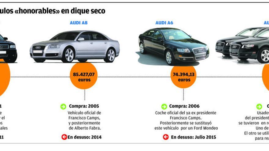 El lastre de los «cochazos» oficiales