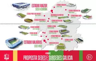 Arteixo y Abegondo, en las subsedes de Galicia para el Mundial 2030
