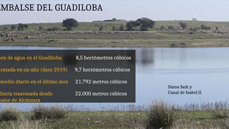 El gasto de agua en hogares y empresas de Cáceres está a niveles de hace un cuarto de siglo