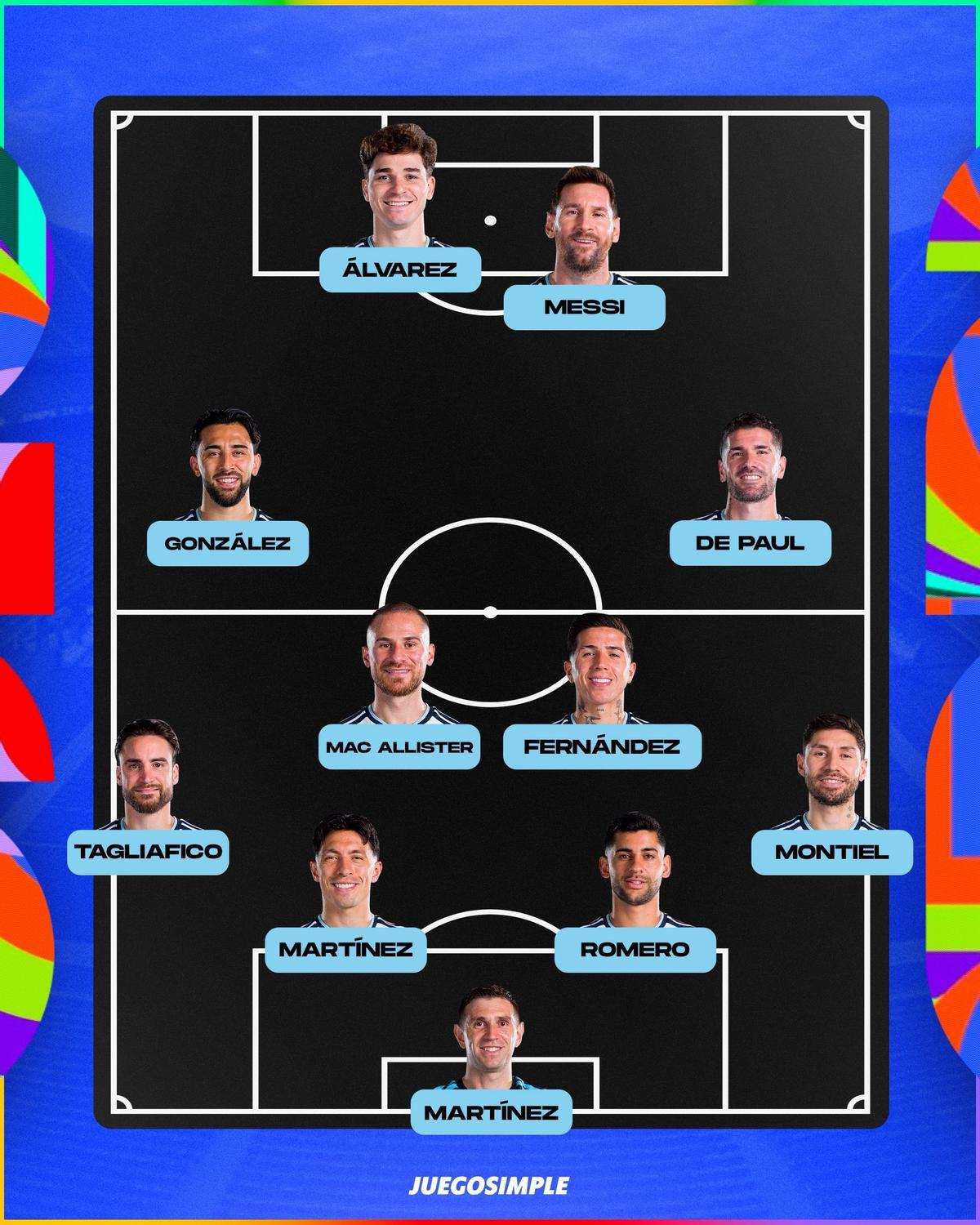 El once de Argentina