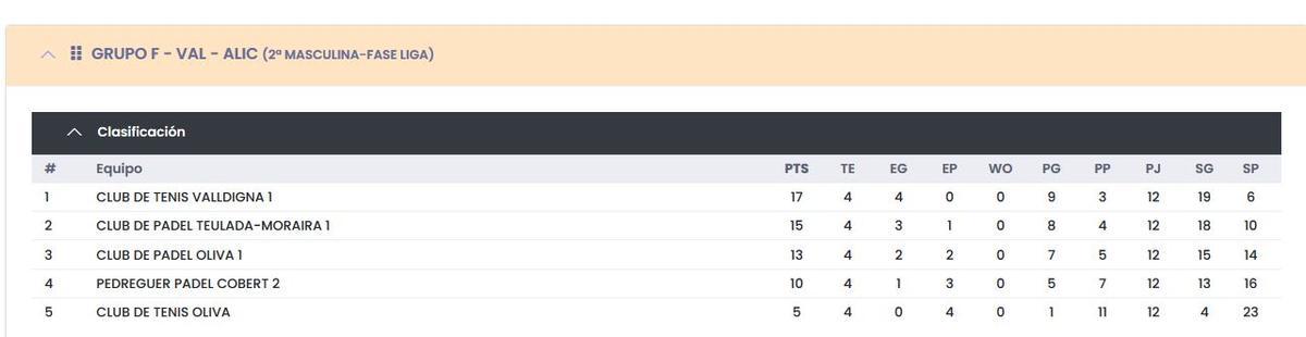 Clasificación del  GRUPO F - VAL - ALIC (2ª MASCULINA-FASE LIGA)