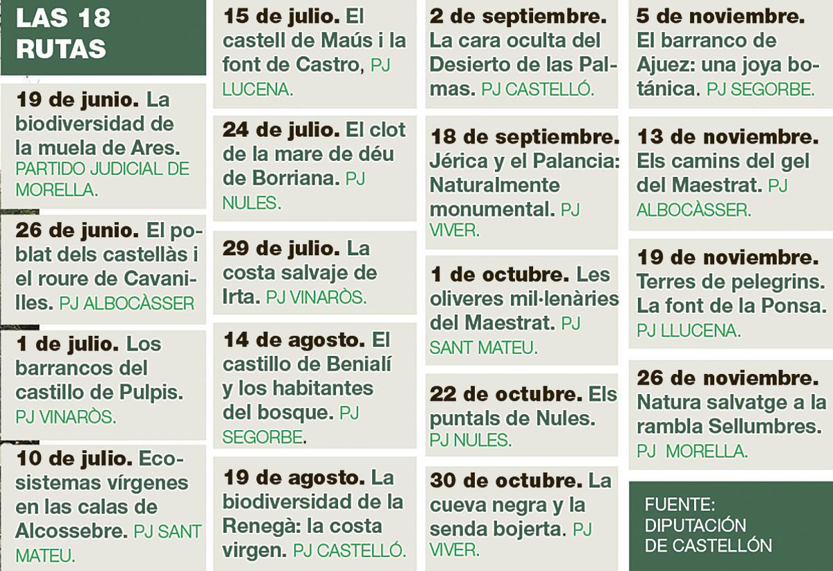 Los 18 recorridos que forman 'De ruta amb la Dipu'.
