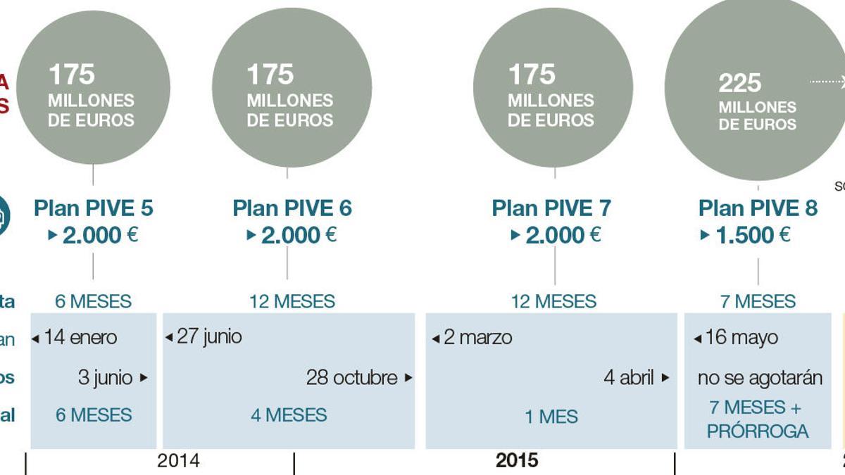 eco-matriculaciones-turismo-coche-pive