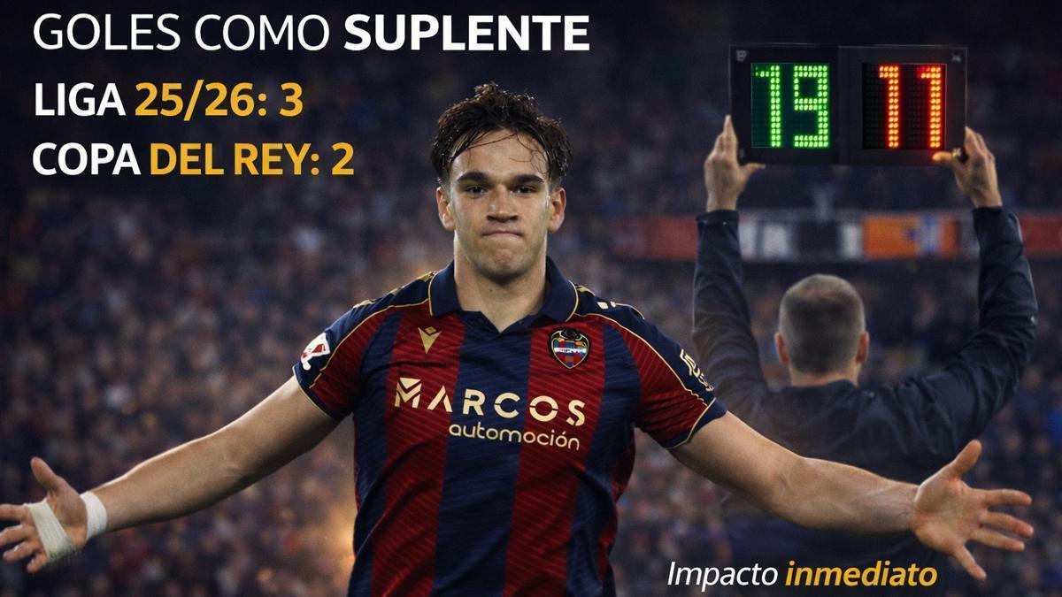 Carlos Espí, goleador del Levante UD